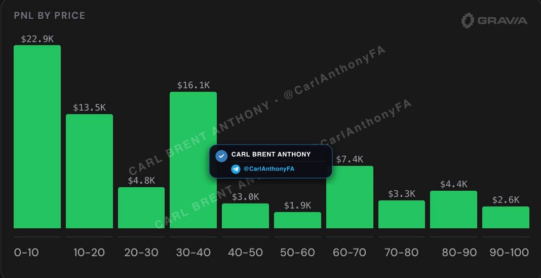 Carl Brent Anthony verified member profit proof - Carl Anthony Member Profit Proof 09