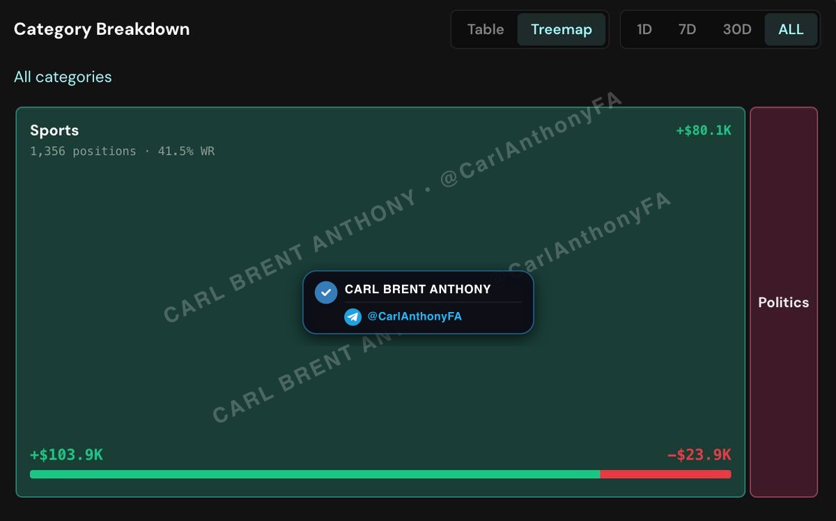 Carl Brent Anthony verified member profit proof - Carl Anthony Member Profit Proof 10