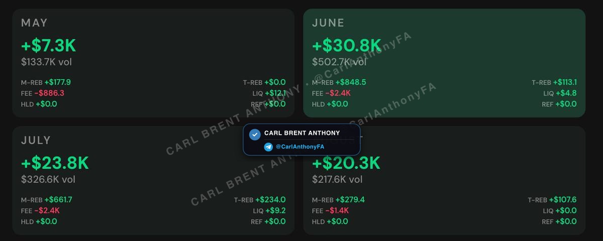 Carl Brent Anthony verified member profit proof - Carl Anthony Member Profit Proof 11
