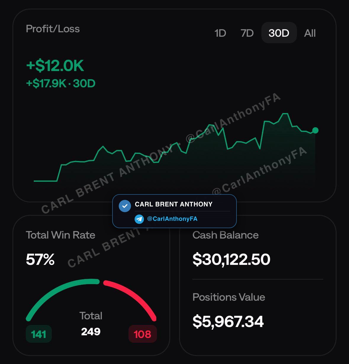 Carl Brent Anthony verified member profit proof - Carl Anthony Member Profit Proof 13