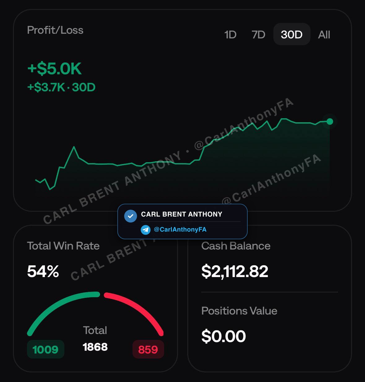 Carl Brent Anthony verified member profit proof - Carl Anthony Member Profit Proof 16