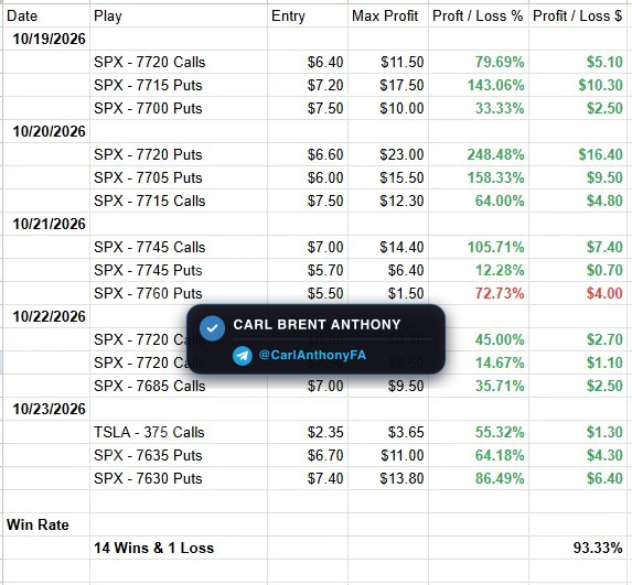 Carl Brent Anthony verified member profit proof - Carl Anthony Member Profit Proof 24