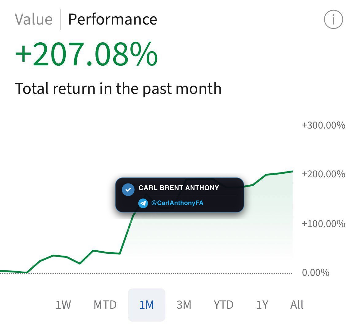 Carl Brent Anthony verified member profit proof - Member Success Investment Gains 3
